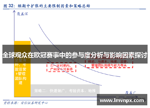 全球观众在欧冠赛事中的参与度分析与影响因素探讨